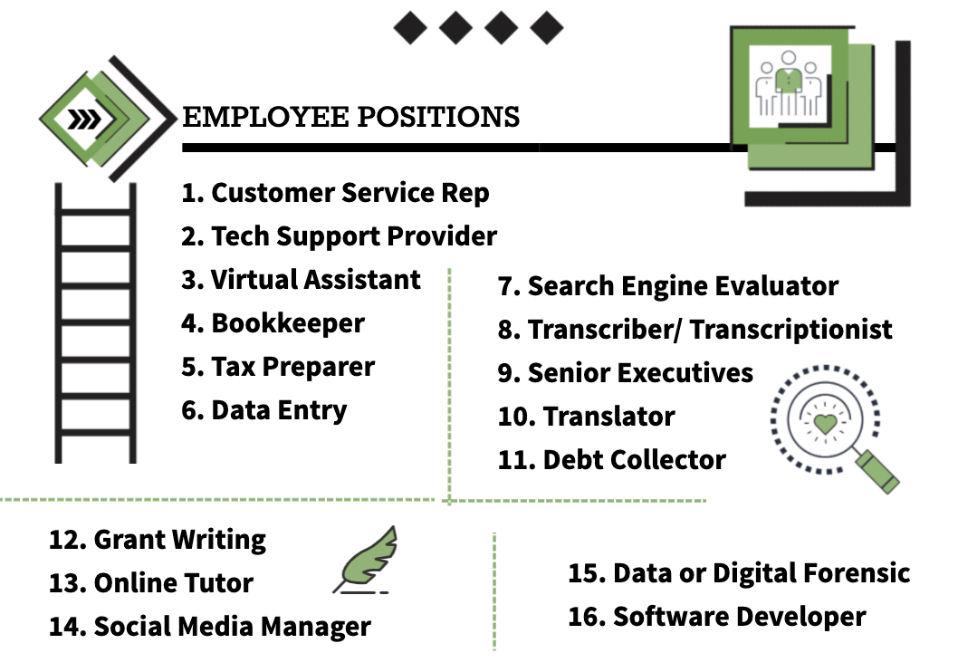 Employee Positions