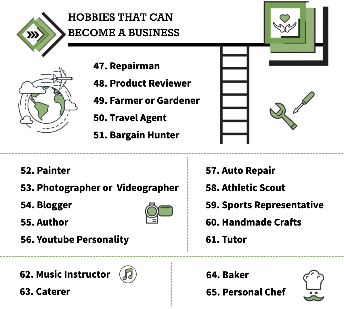 Hobbies That Can Become a Business