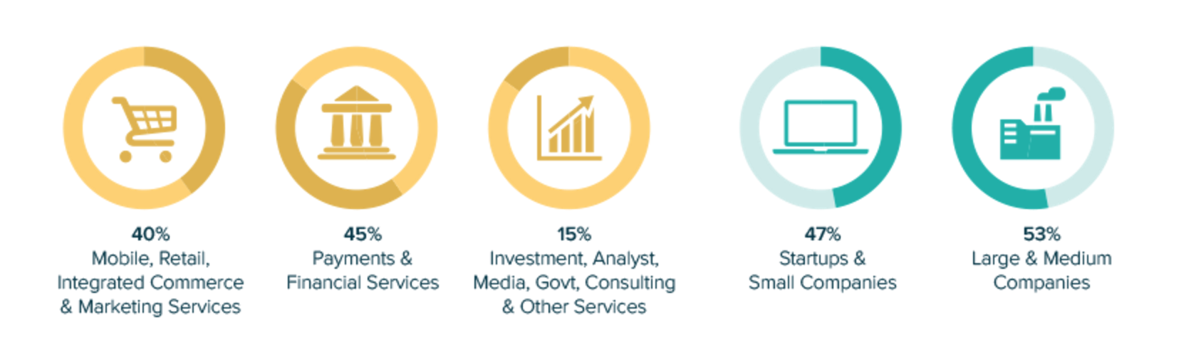 Money 2020 ecosystem