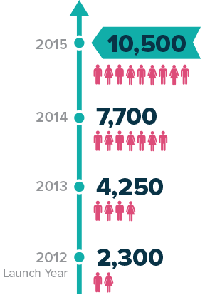 money 2020 attendance