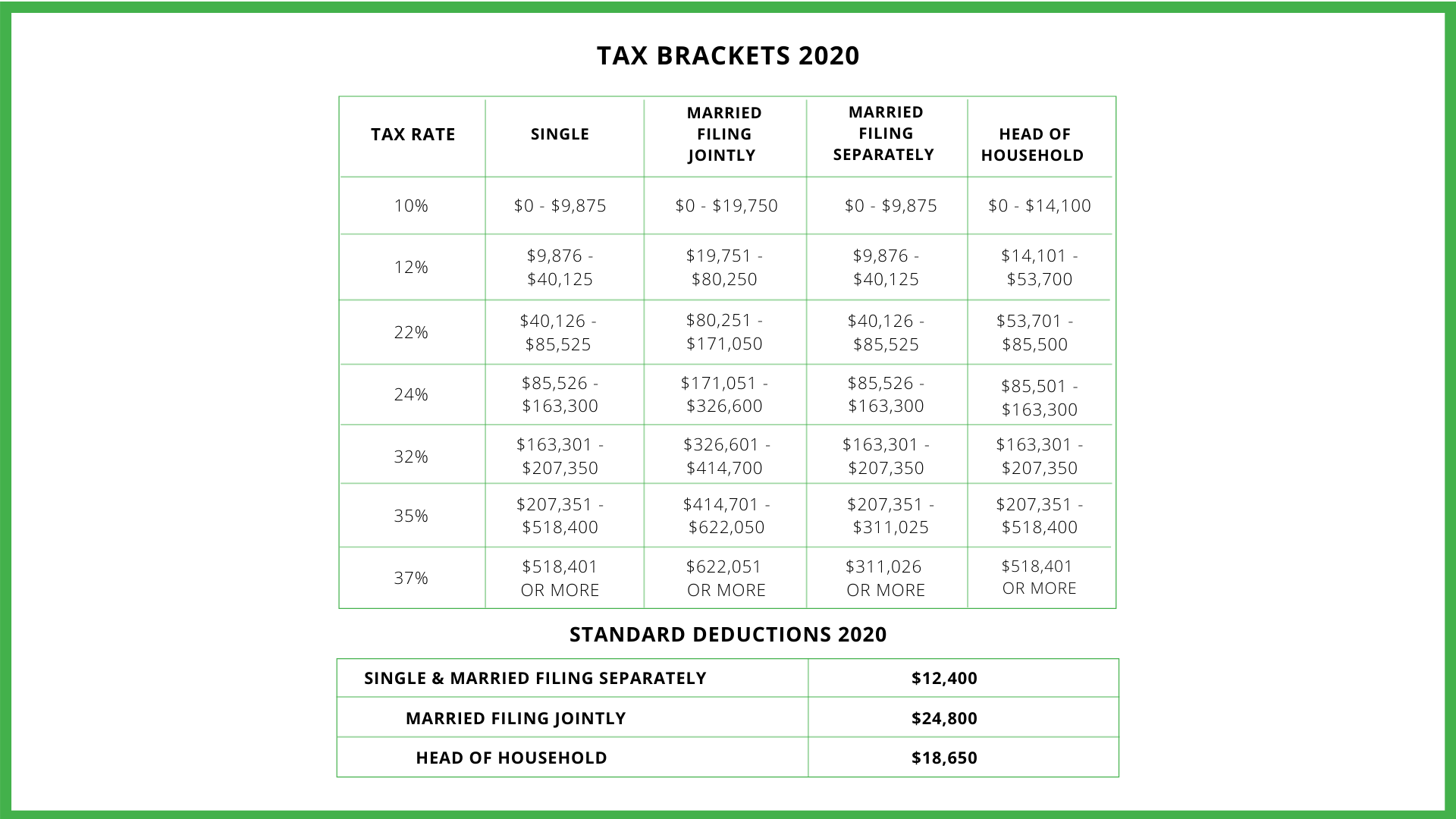 Ways You Can Still Lower Your Taxes for 2021 Due