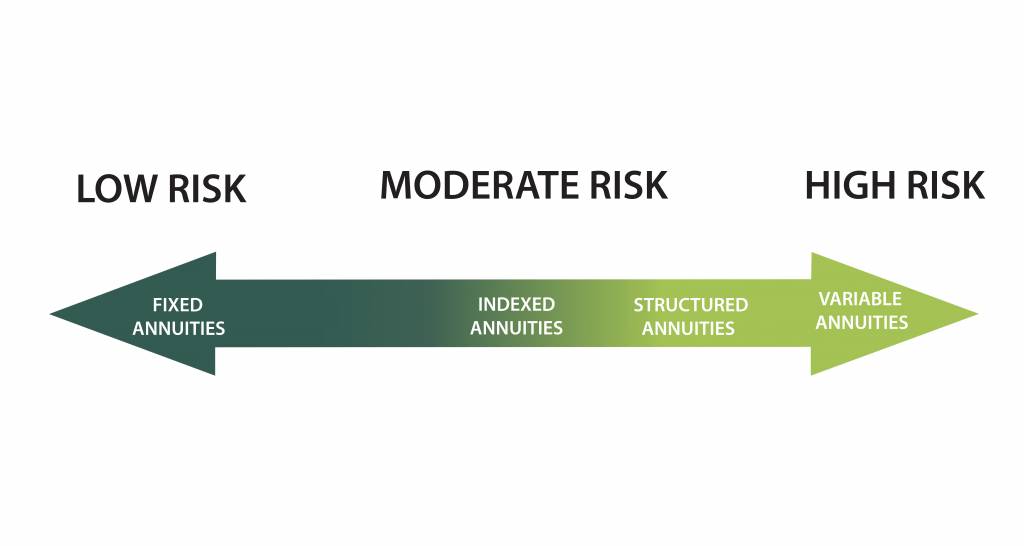 Annuity Risk