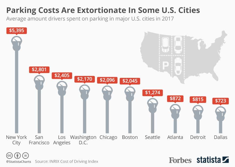 Forbes Parking Tickets Cost