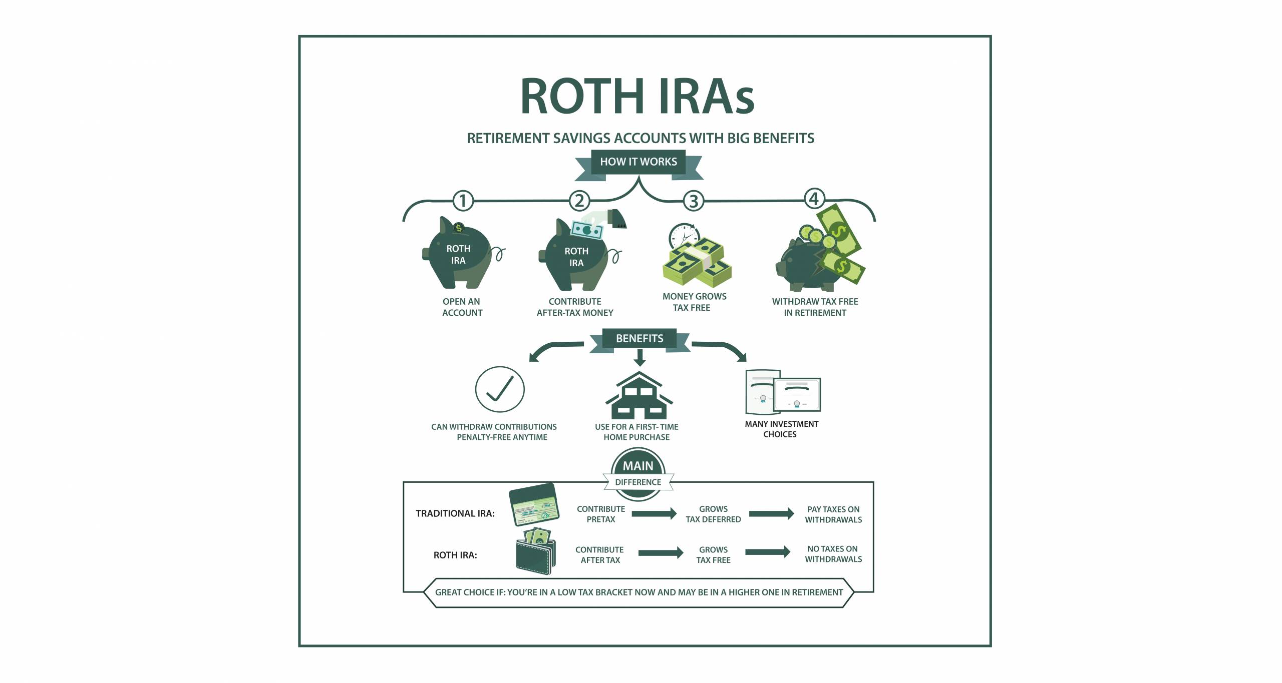 Retirement Accounts For Individuals (Iras) in Norfolk Virginia - Best ...