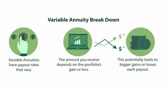 Variable Annuity Breakdown