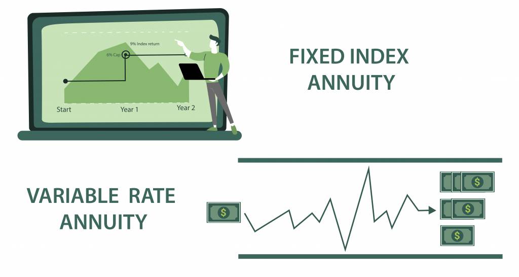 fixed indexed annuity and variable rate annuity