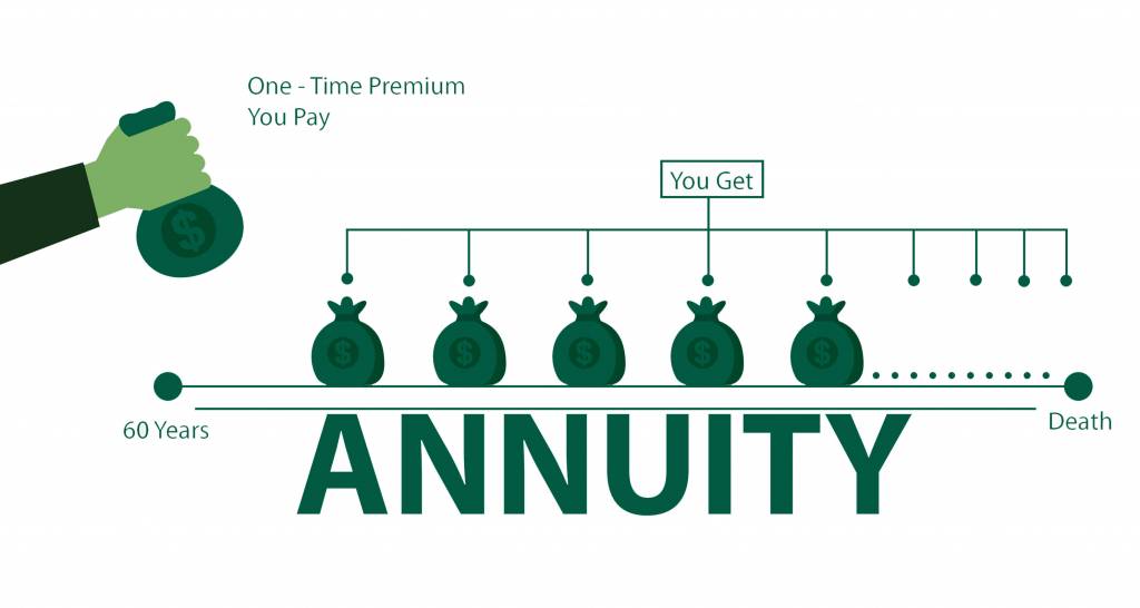 one time premium payment annuity