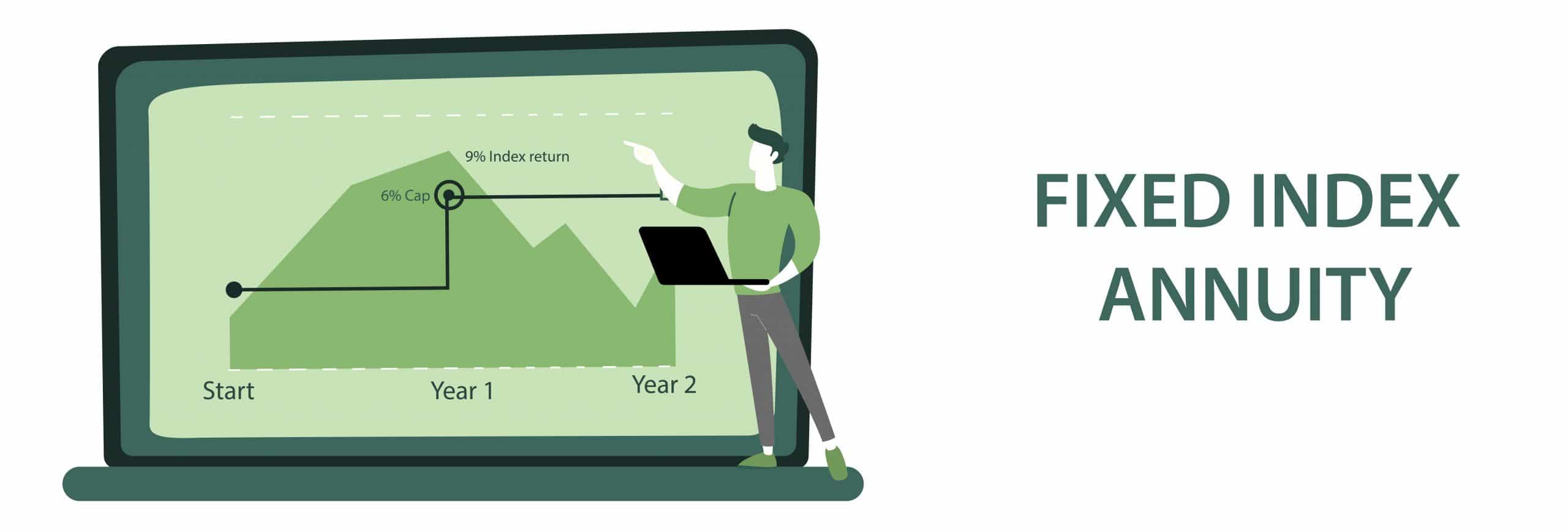 Equity Indexed Annuities