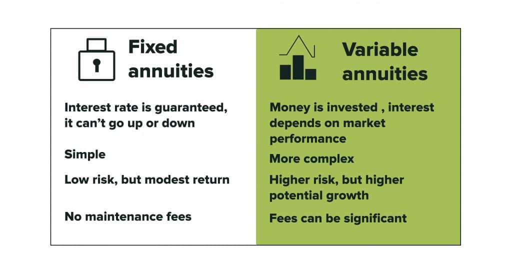 Highlighting Fixed Vs Variable Annuity Pros Cons
A Closer Look at How Retirement Planning Works
Breaking Down the Basics of Fixed Vs Variable Annuity Pros Cons
Advantages and Disadvantages of Annuitie thumbnail