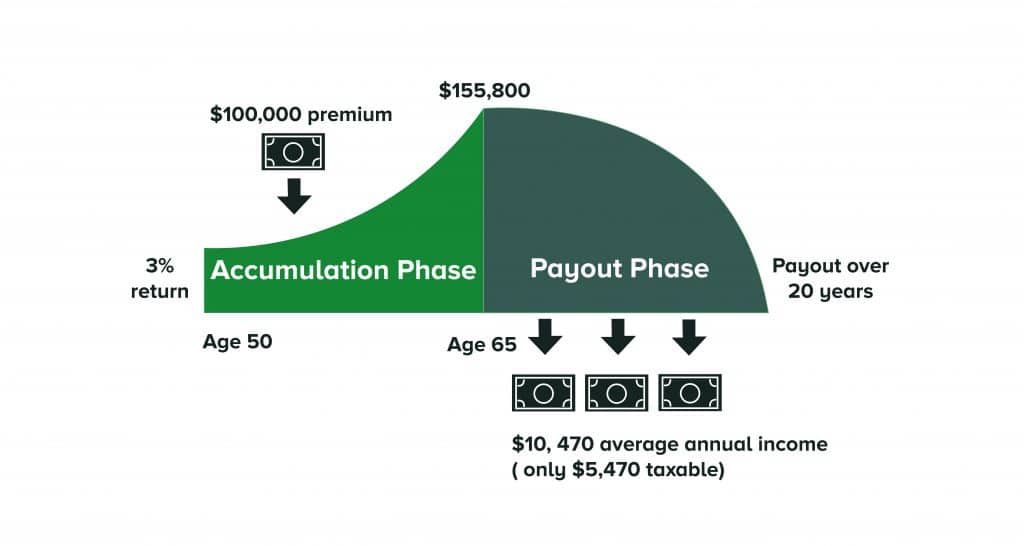 journey deferred annuity plan