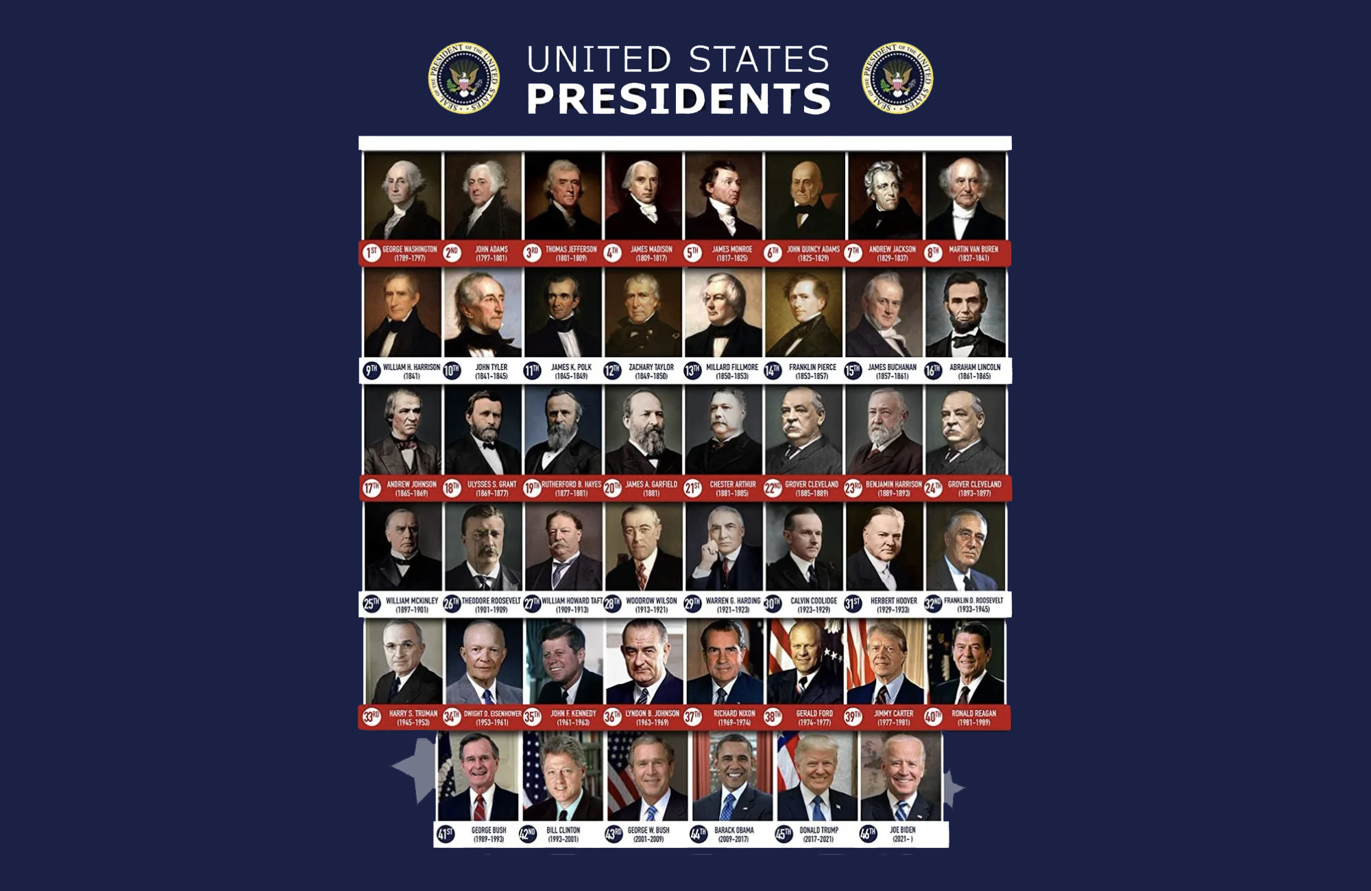 Richest President In The World 2022