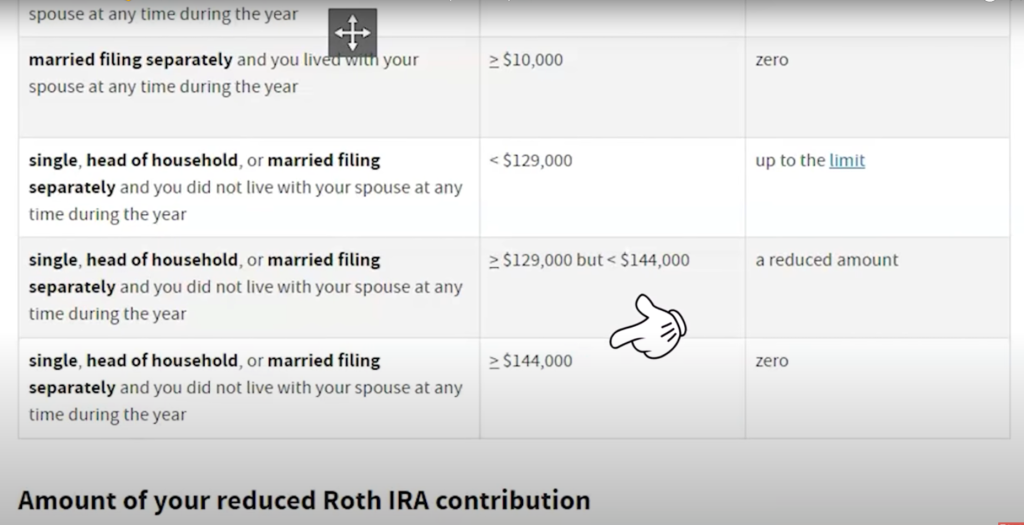 Roth IRA Secret: Love Your Spouse