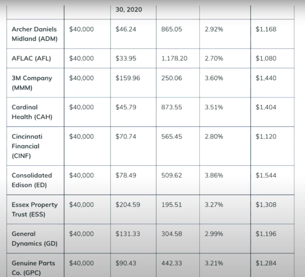 Sample Dividend Portfolio