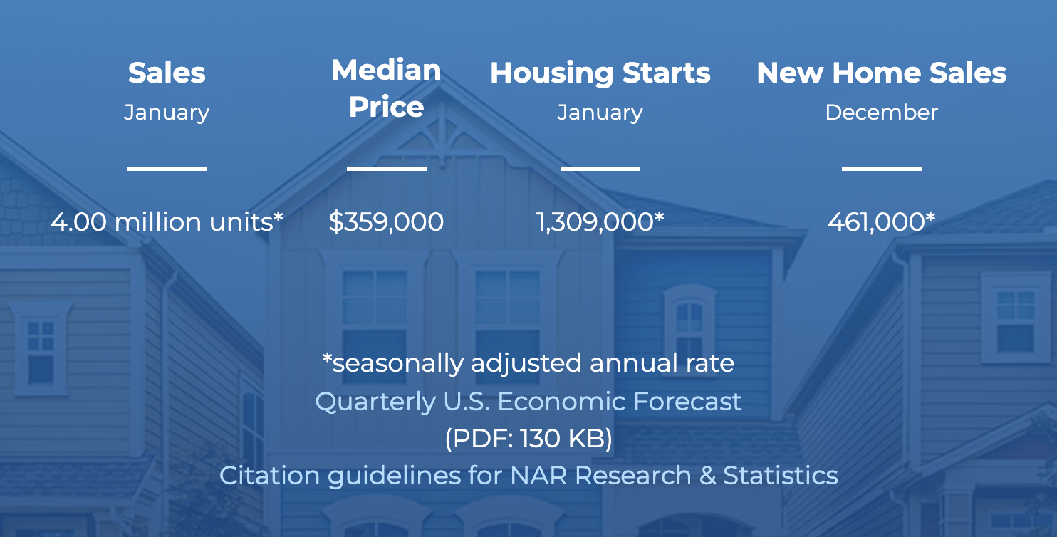 2023 Housing Prices 