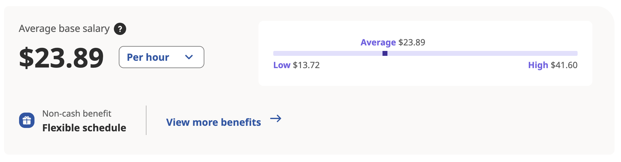 Average base salary