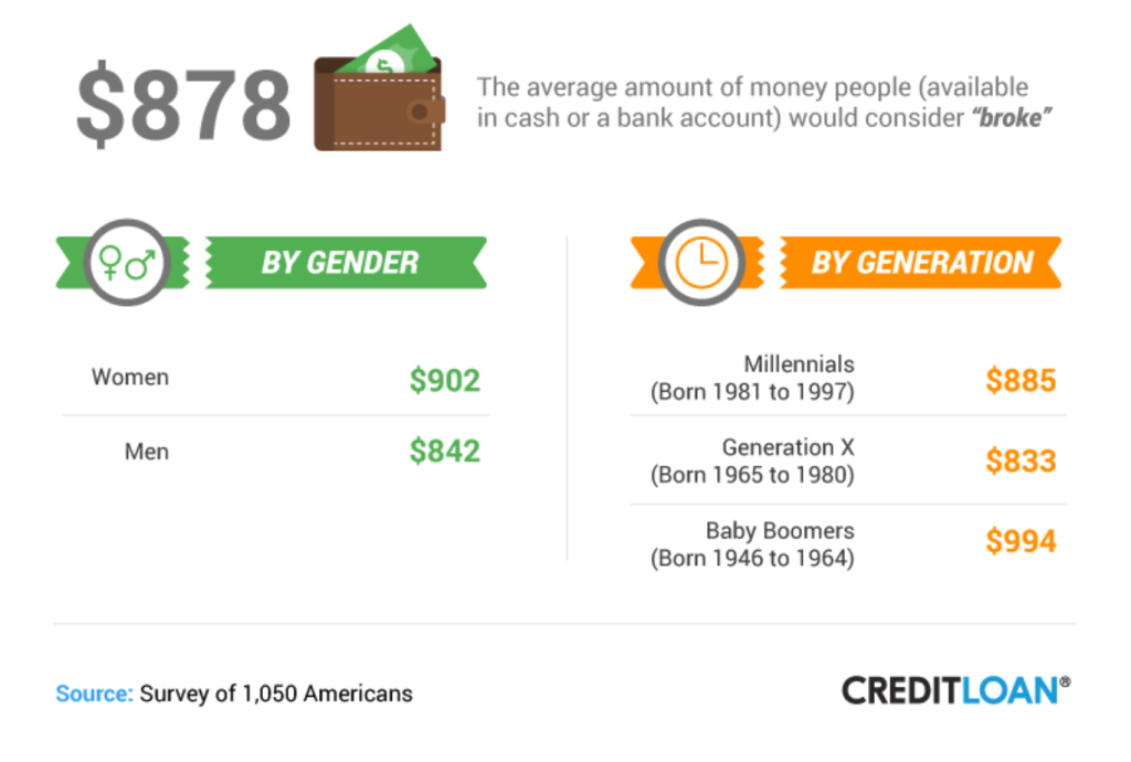 Broke Americans