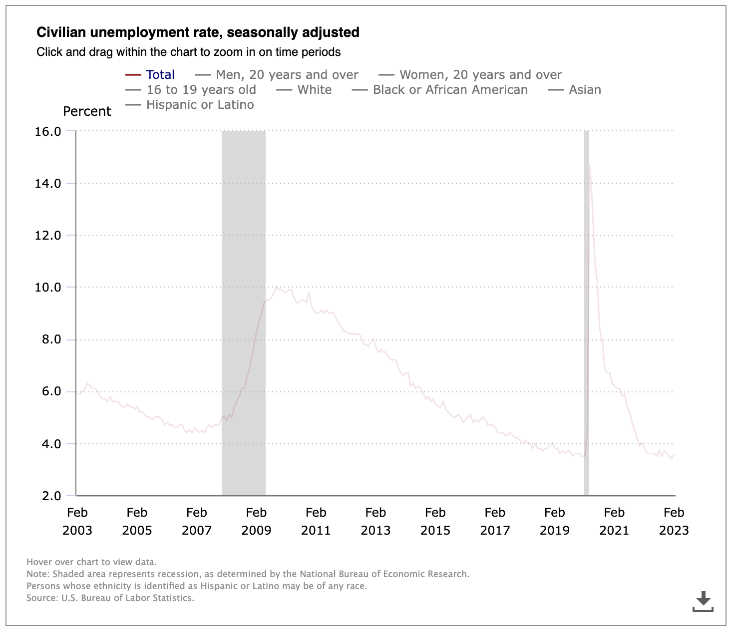 Rising Inflation How Will Retirees Get Through Life Due