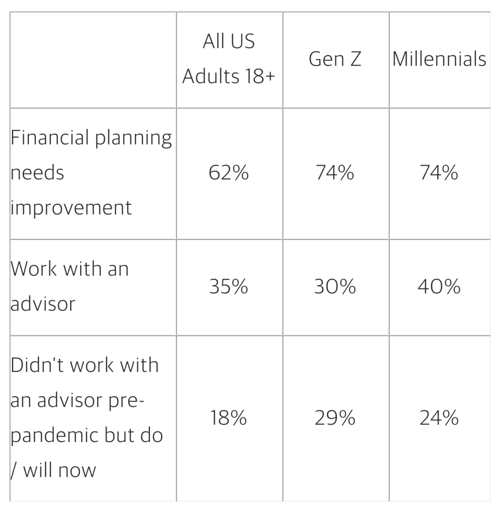 Financial Advisor Confidence