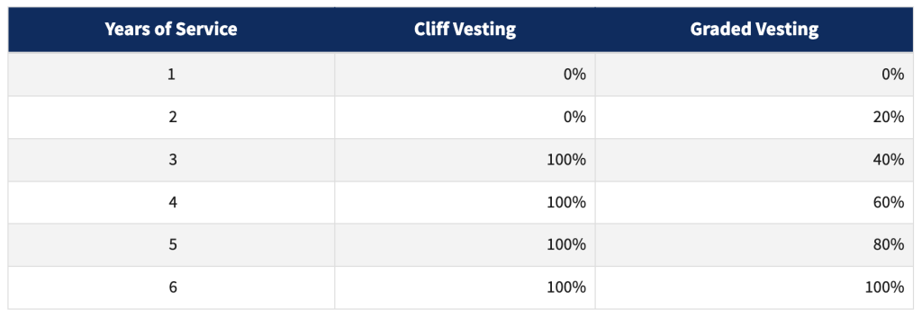 Qualified defined contribution plans