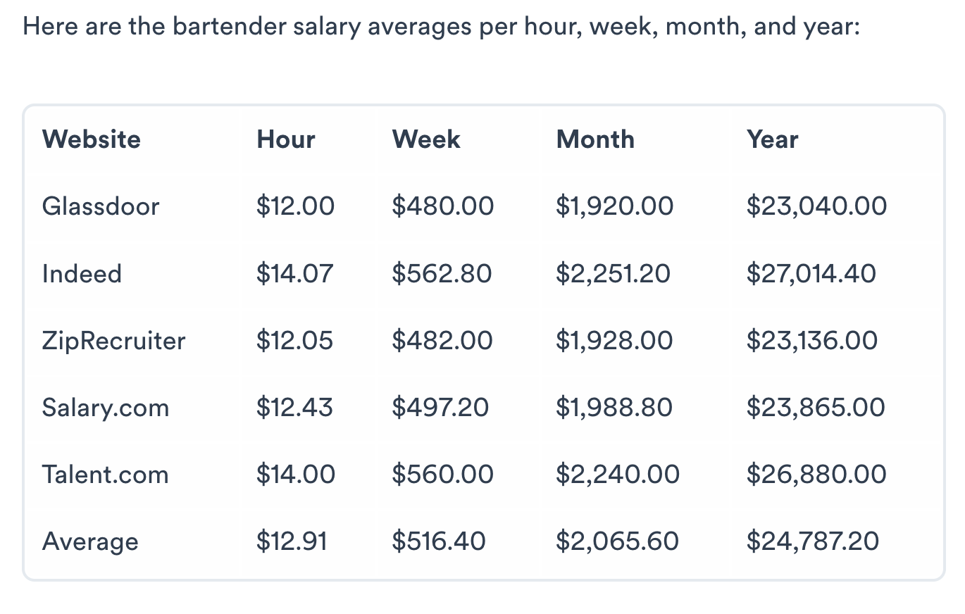 bartender salary averages per hour