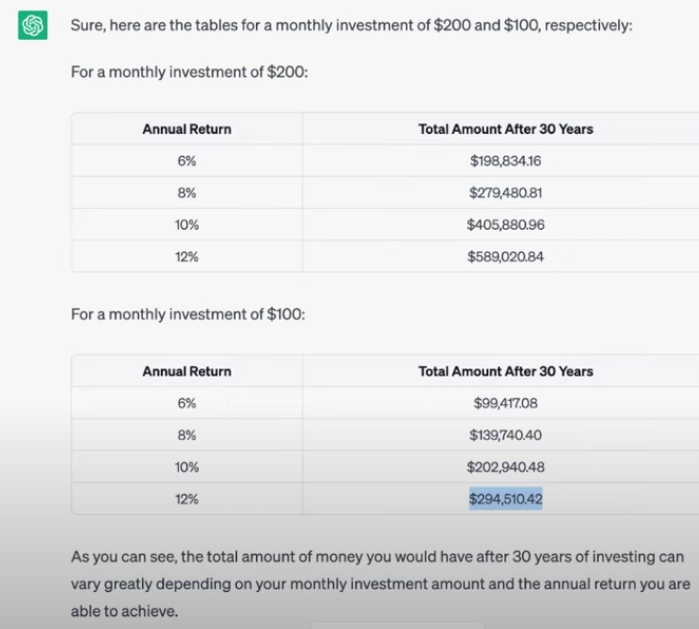 ChatGPT compound interest calculations