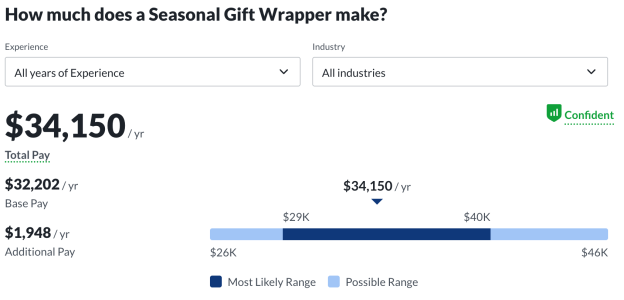 Seasonal Gift Wrapper Money