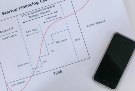 a working financial timeline on paper; Working Capital and How Do You Manage It?